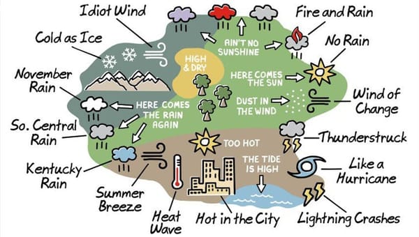 Wetterkarte, Rock'n'Roll
